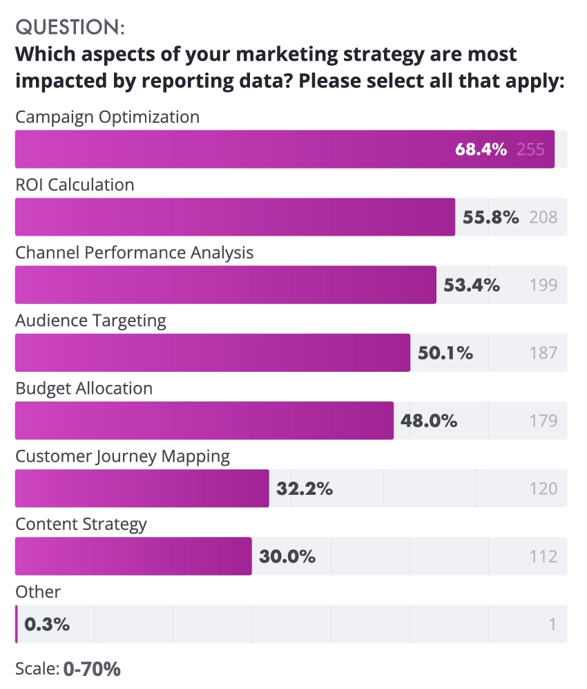 Image of أهم 5 مؤشرات أداء (KPIs) يجب أن تتبعها فرق الأتمتة التسويقية في 2025   Mo Maher