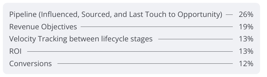 Image of أهم 5 مؤشرات أداء (KPIs) يجب أن تتبعها فرق الأتمتة التسويقية في 2025   Mo Maher