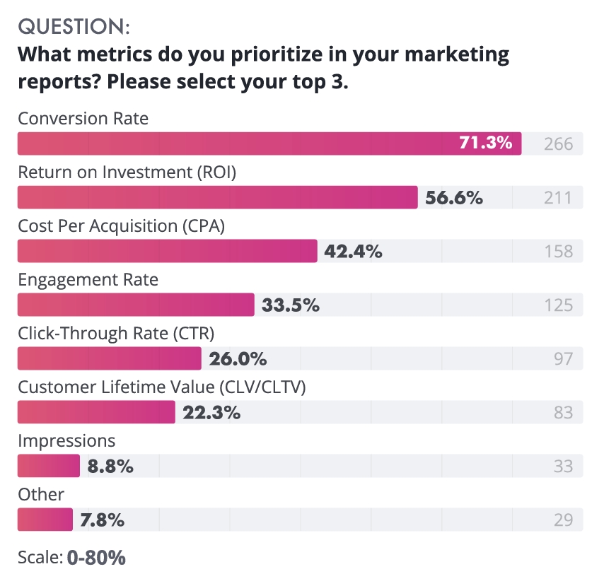 Image of أهم 5 مؤشرات أداء (KPIs) يجب أن تتبعها فرق الأتمتة التسويقية في 2025   Mo Maher